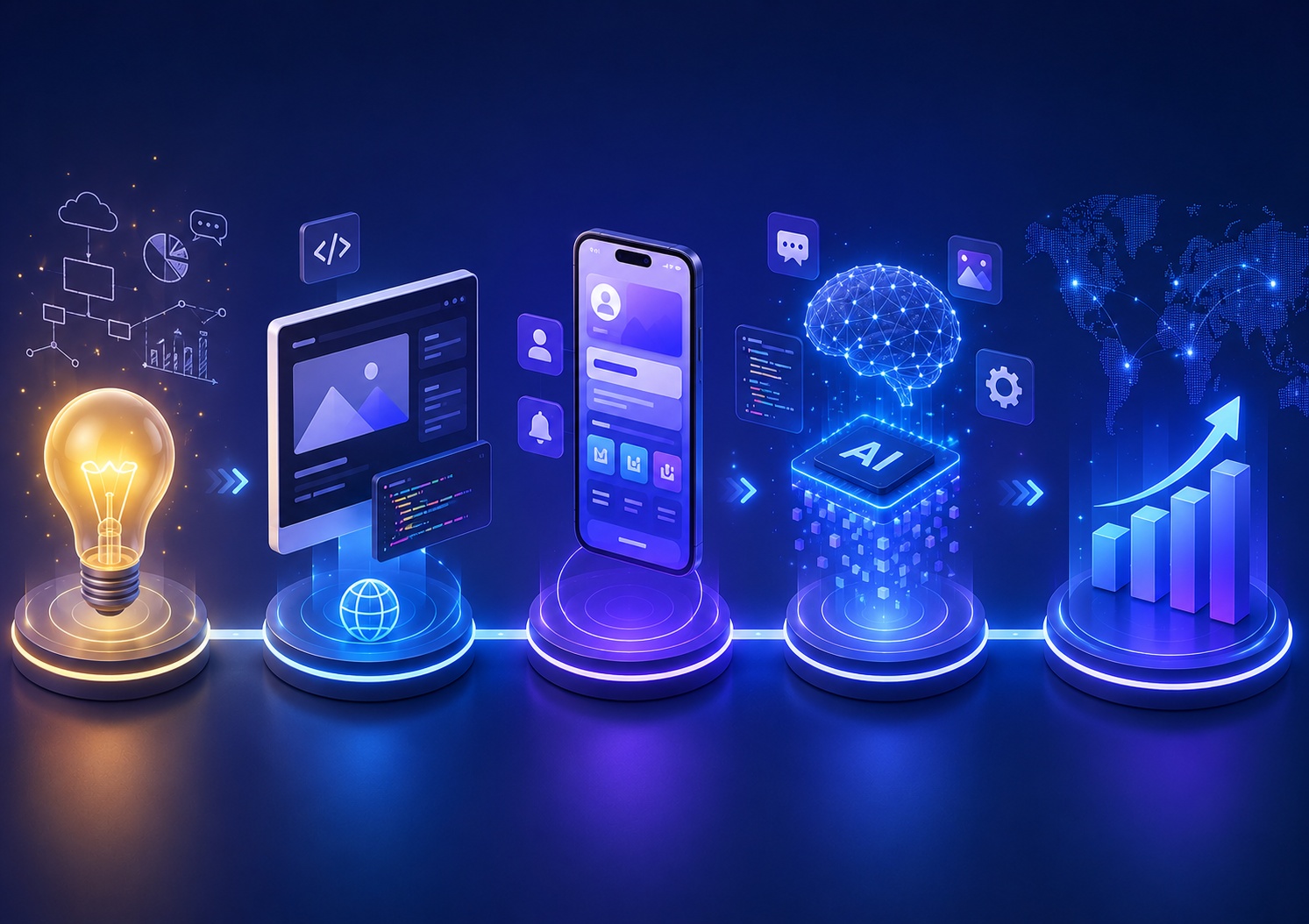 From Idea to Impact: A Complete Guide to Web, Mobile & AI Development Services